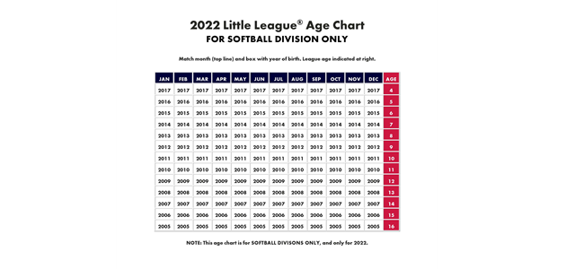 2022 softball age chart