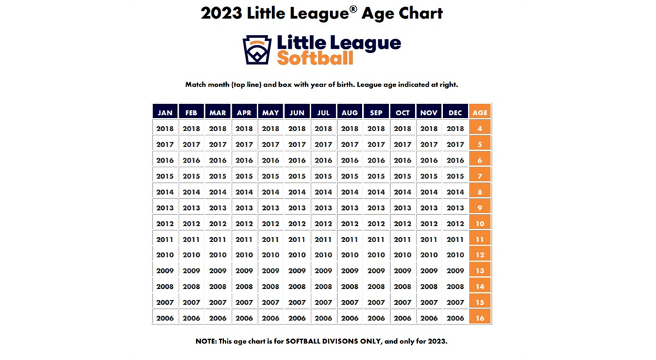 Ruth Softball Age Chart 2017