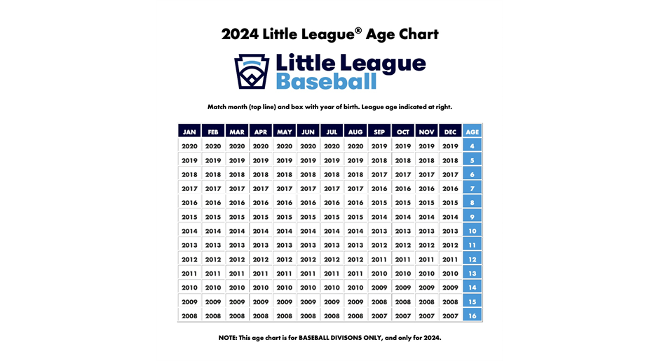 2024 Little League Age Chart Baseball