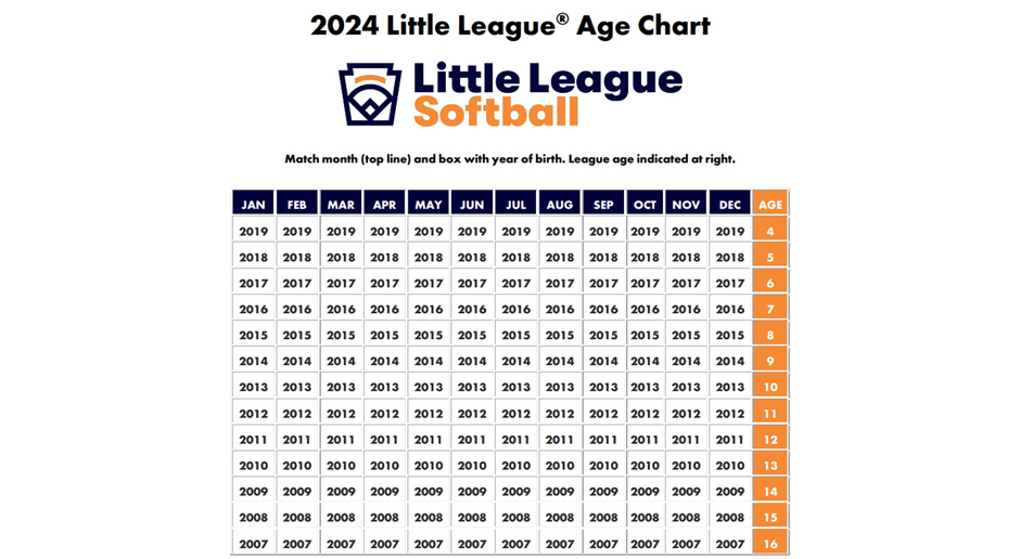 2024 Little League Age Chart Softball
